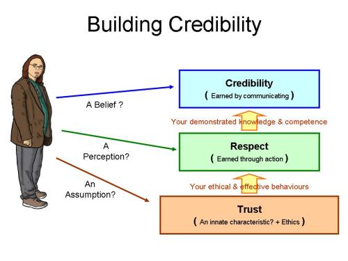 Credibility-1