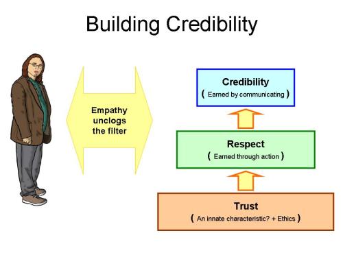 Credibility-3