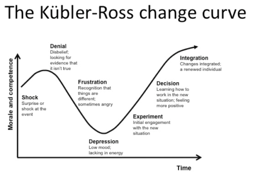 Fig-4 The-Change-Curve